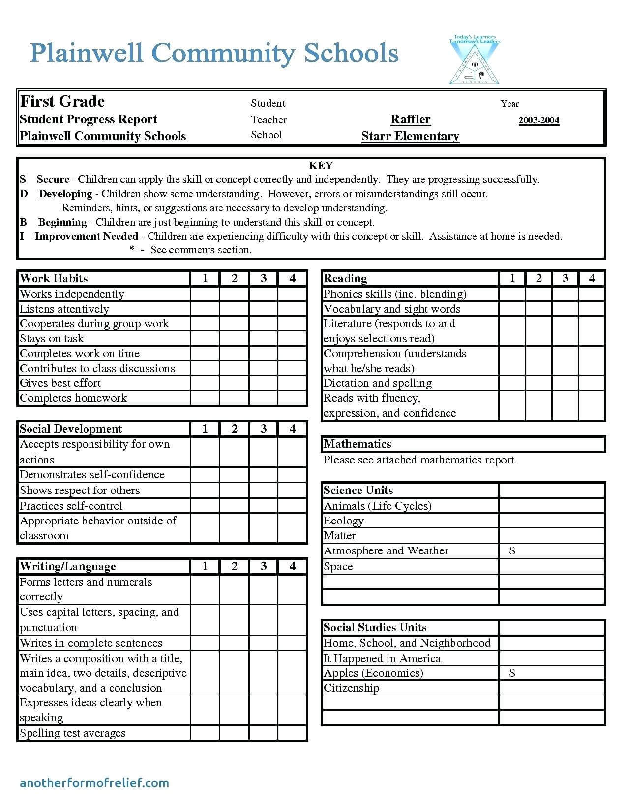 Rare Simple Report Card Template Ideas Format Kindergarten For Middle School Report Card Template