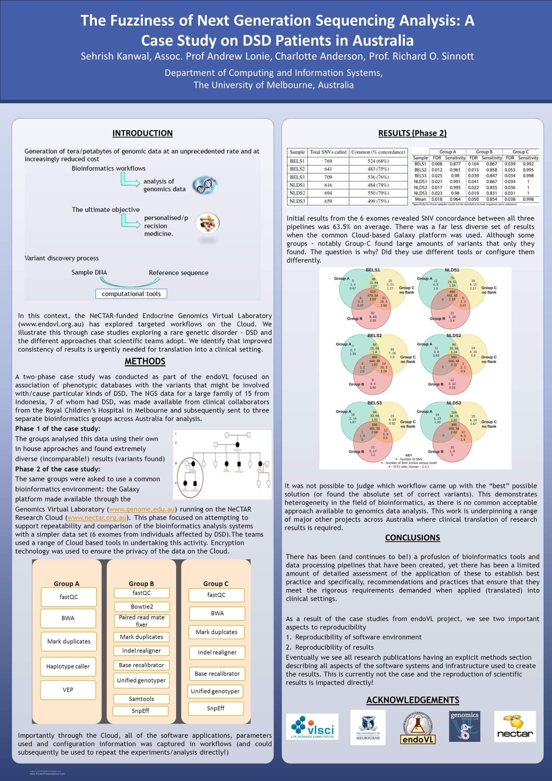 Research Poster Presentation Design © (—This Sidebar Does Throughout Powerpoint Poster Template A0