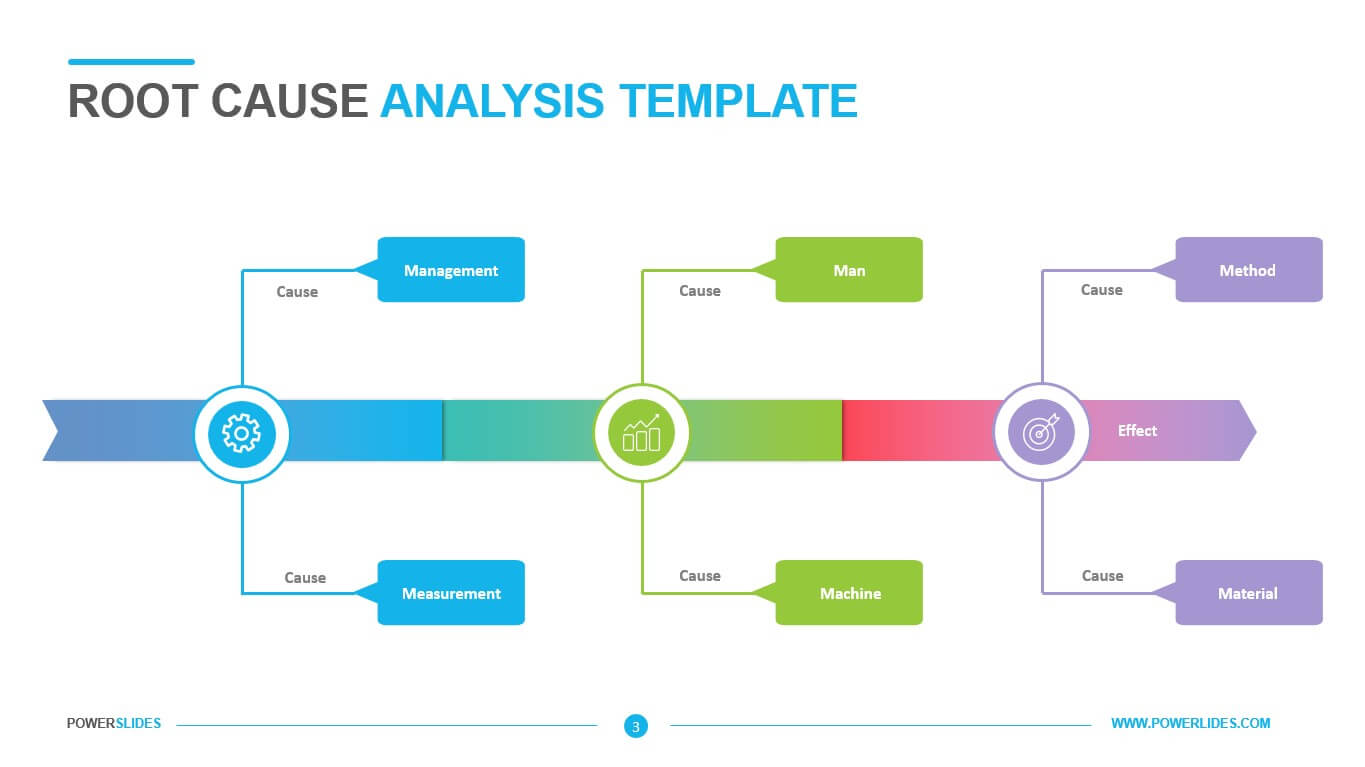 Root Cause Analysis Template – Powerslides With Regard To Root Cause Analysis Template Powerpoint