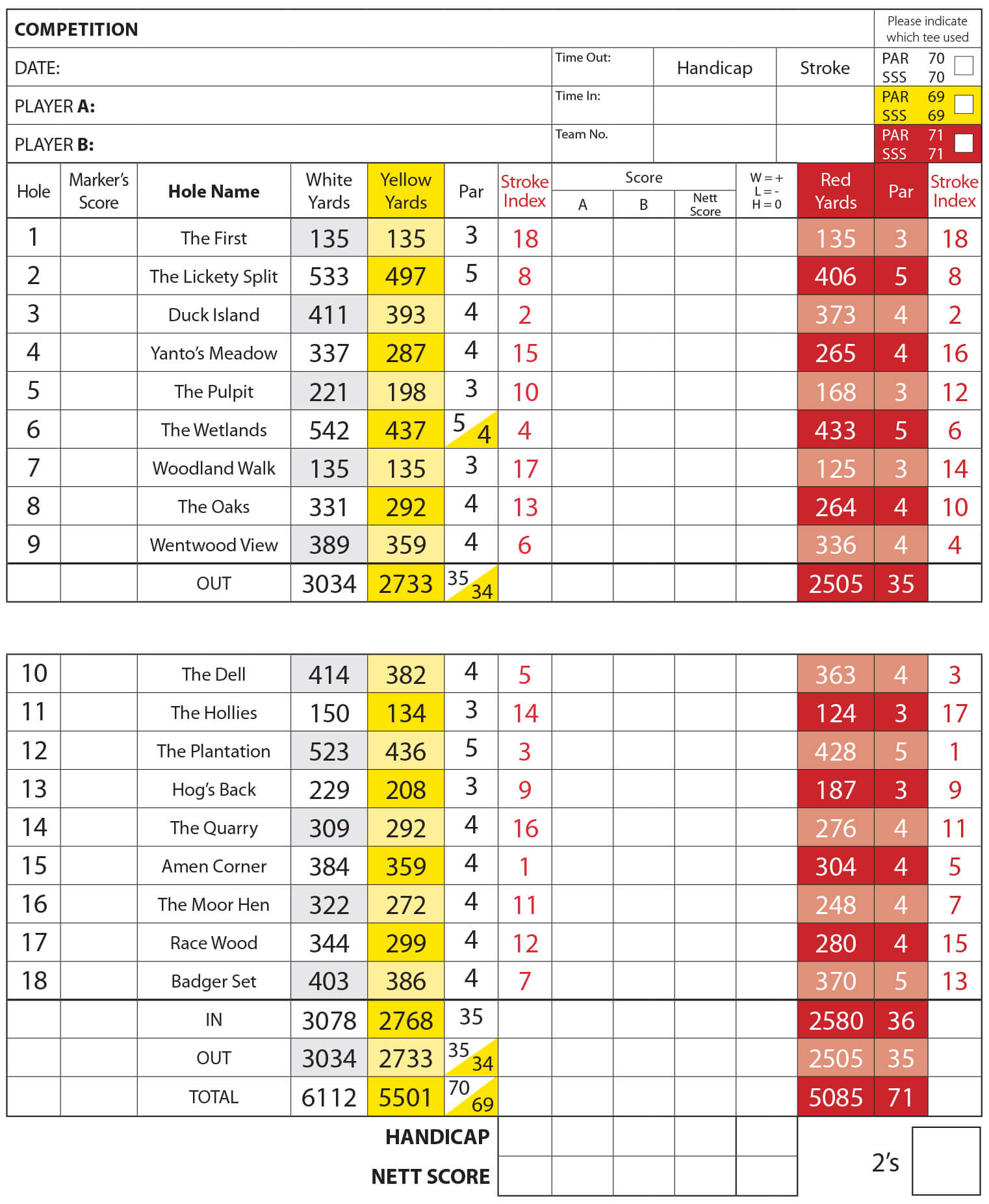 Scorecard For The Course | Greenmeadow Golf & Country Club Intended For Golf Score Cards Template