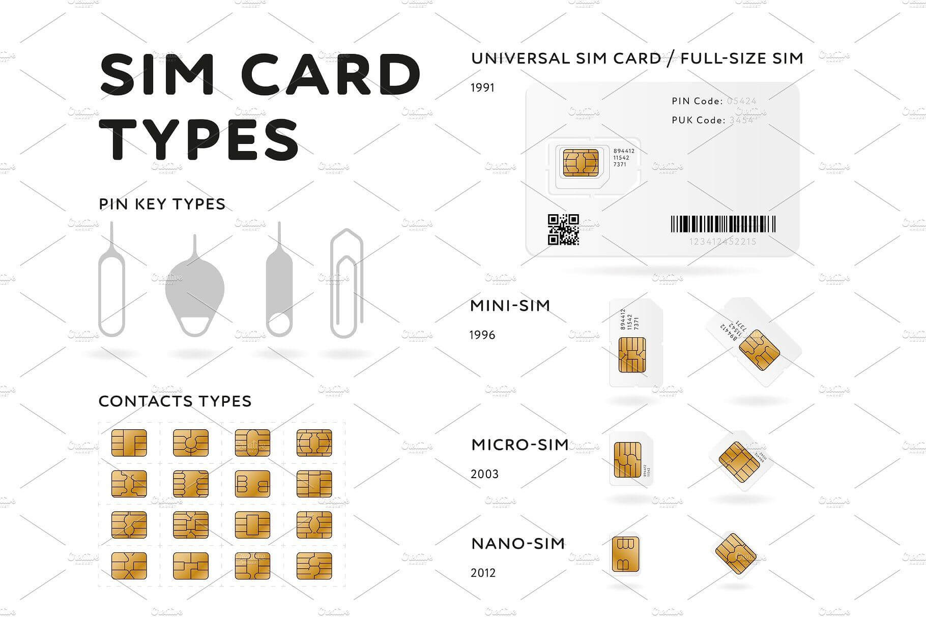 Sim Card Types Infographics In Flat Style #minisim#style Intended For Sim Card Template Pdf