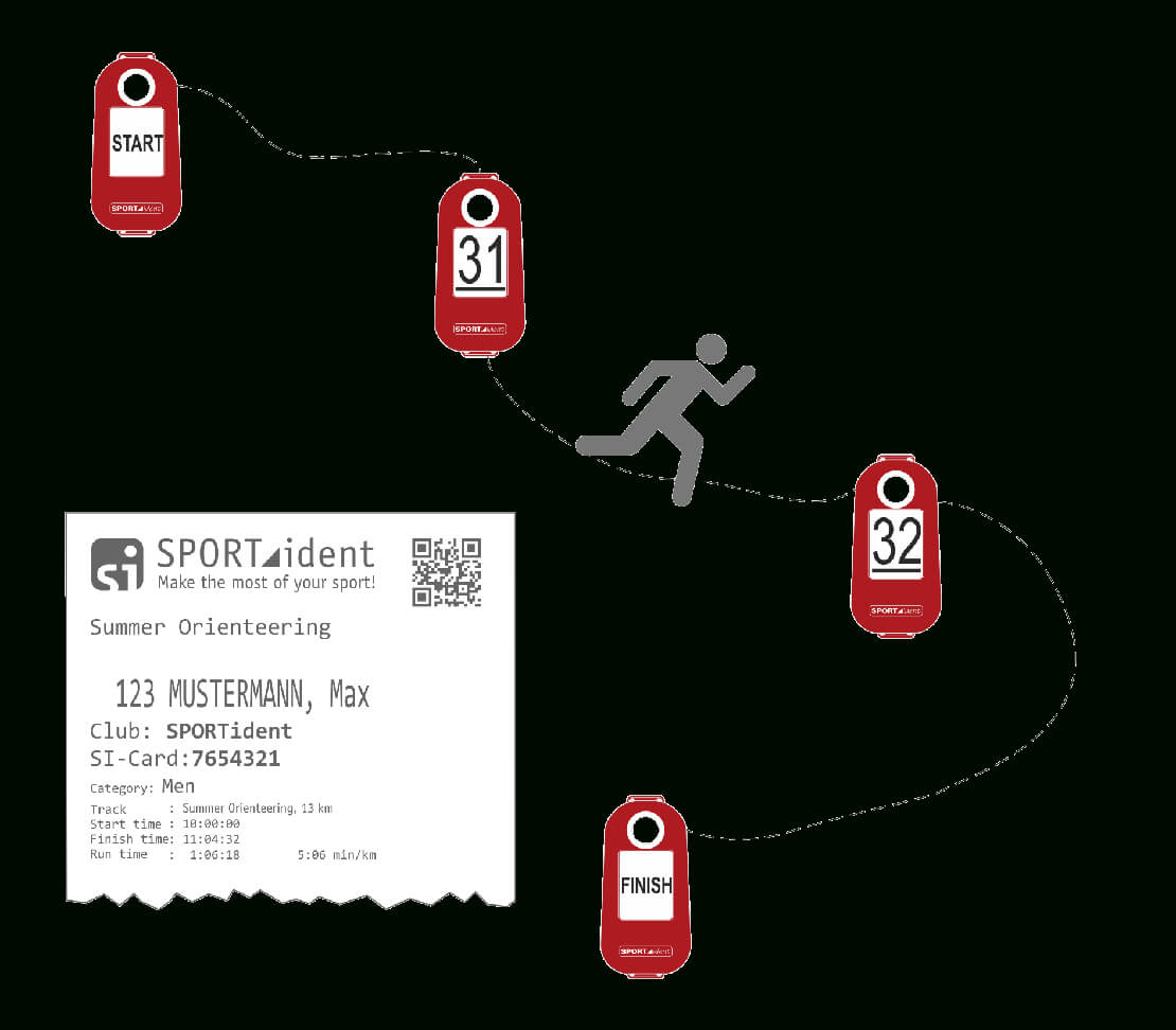 Solutions · Sportident Inside Orienteering Control Card Template