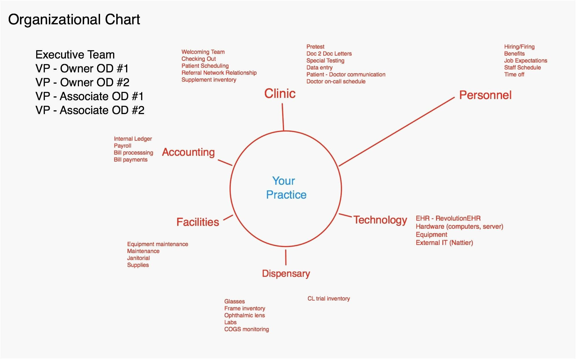 Team Charter Template Sample Team Charter Template Sample Inside Team Charter Template Powerpoint