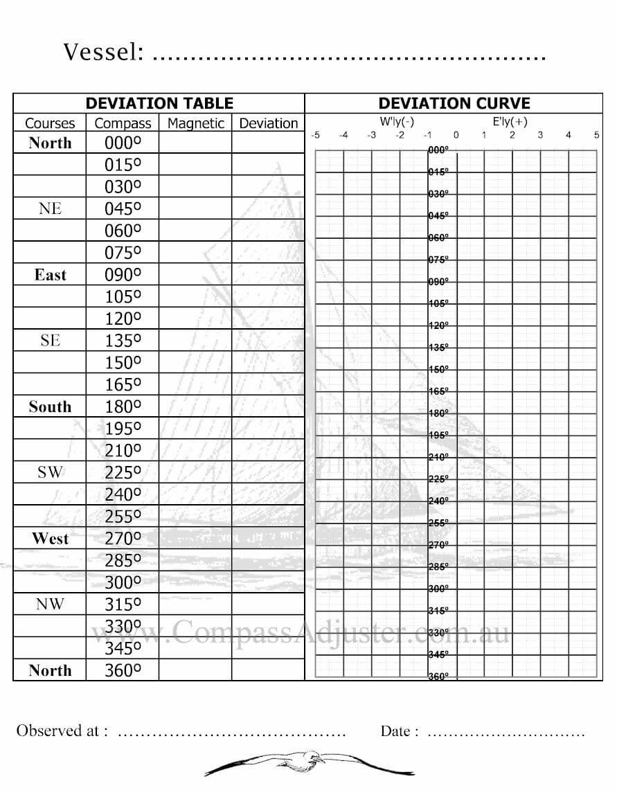 The Extraordinary 26 Images Of Blank Compass Correction Card Intended For Compass Deviation Card Template