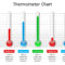 Thermometer Chart Powerpoint Template Powerpoint Throughout Powerpoint Thermometer Template