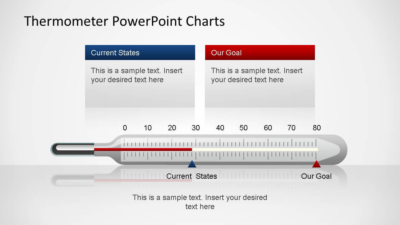 Thermometer Powerpoint Charts Throughout Thermometer Powerpoint Template
