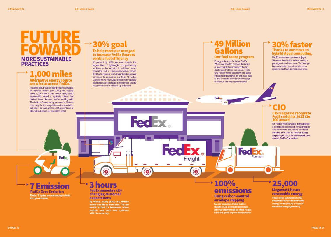 Time Assuring Delivery: Fedex Annual Report 2013 On Behance Intended For Fedex Brochure Template