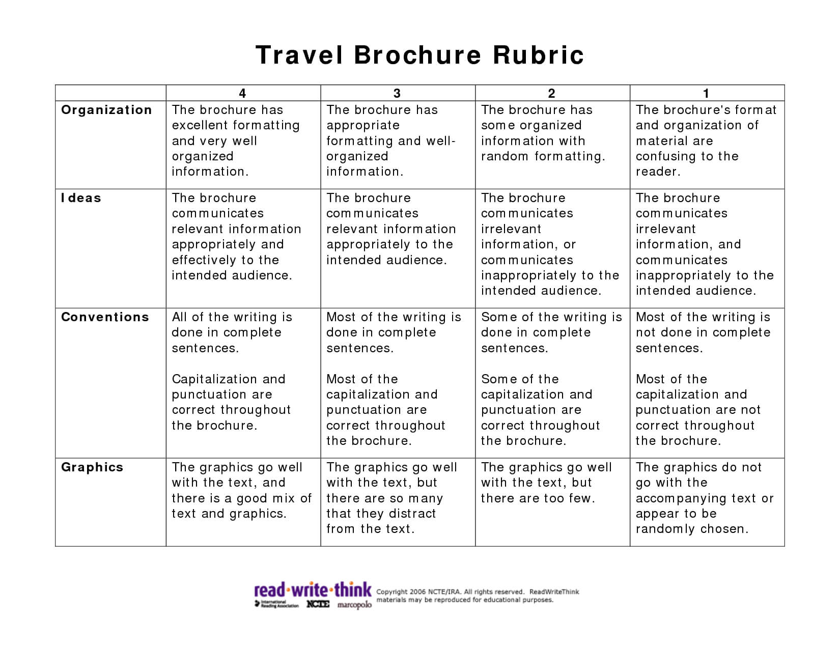 Travel Brochure Rubric | Social Studies Worksheets, Travel Inside Brochure Rubric Template