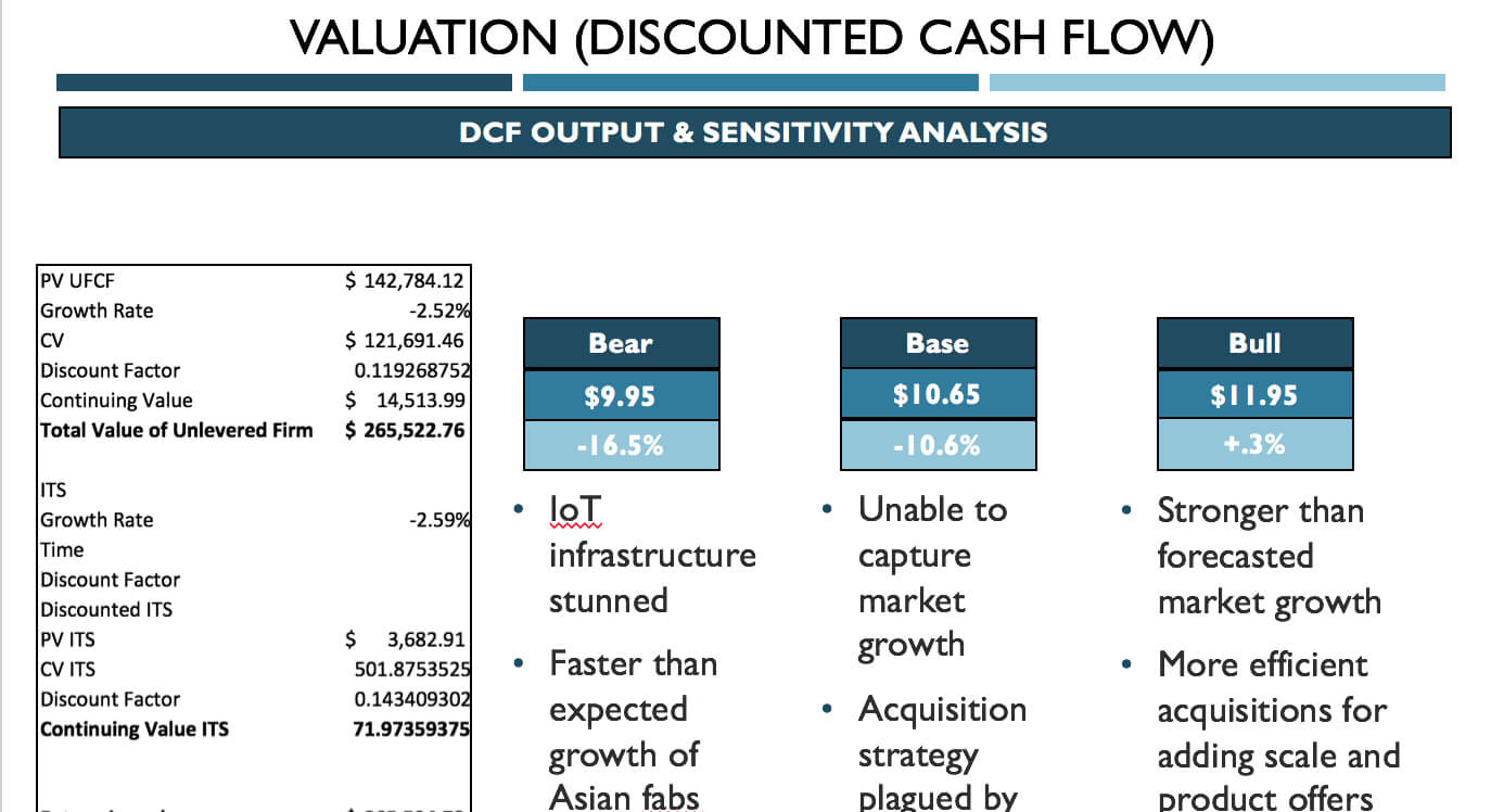 Valuation Summary – Powerpoint Template | Wall Street Oasis With Regard To University Of Miami Powerpoint Template