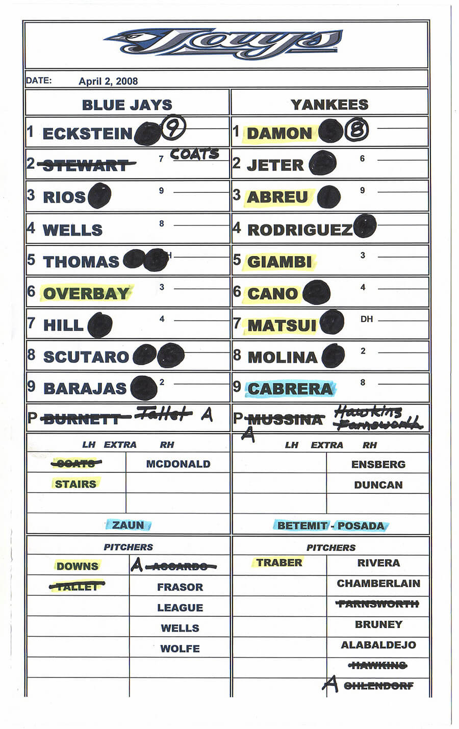 Zack Hample's Lineup Cards — Zack Hample With Regard To Dugout Lineup Card Template